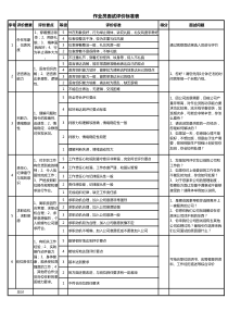 作业员面试评价标准表