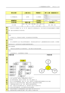 人力资源部岗位说明书