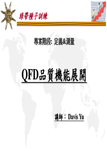 QFD品質機能展開