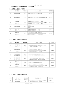 公司主要岗位和部门绩效考核指标