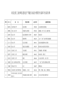 河北省工业和信息化厅节能与综合利用专家库专家名单-河北省工业和