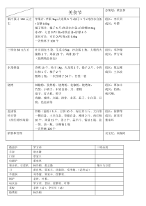 美食节方案