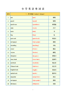 小学英语单词分类汇总表(含音标)