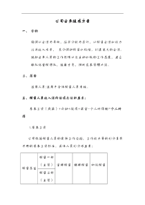 公司业务提成方案(试行)