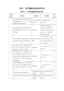 燃气系统运行安全评价标准附录