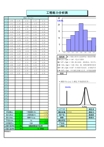 (XXXX0202)福特工程能力分析模板-SPC_CPK分析Excel版