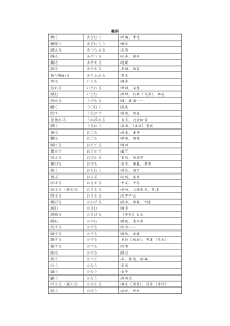 日语N1常用动词