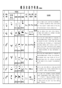 维吾尔语字母表(中国境内)