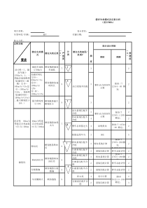 整车设计失效模式分析-DFMEA