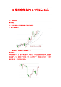 K线图中经典的17种买入形态