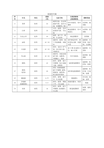 东北地区常见植物及生态习性