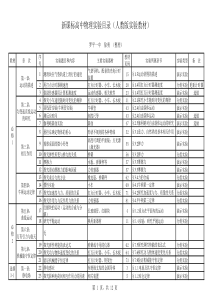 高中物理实验目录及器材