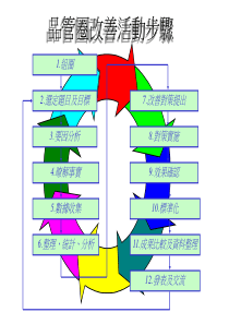 QCC品管圈(QC小组)案列（PPT40页)