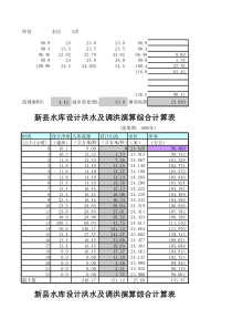 调洪演算计算表