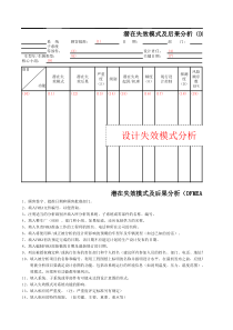 潜在失效模式及后果分析(DFMEA) 设计(1)