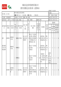 潜在失效模式及后果分析(过程FMEA)JAC