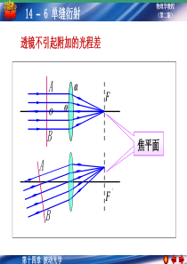 14-6-1 单缝衍射