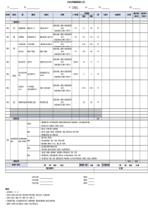 员工绩效考核书及评分表