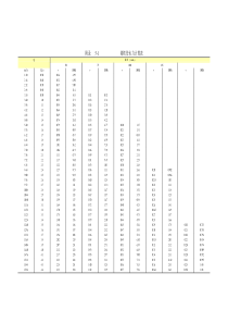 水力计算表