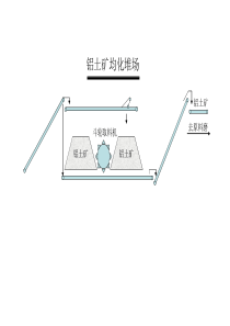 氧化铝生产工艺(流程图)15页-sn