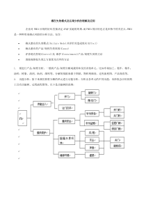 潜在失效模式及后果分析的理解及应用