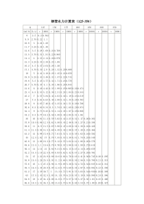 钢管水力计算表125-350