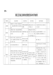 12.12.07临江镇学校管理目标考核方案(初稿)