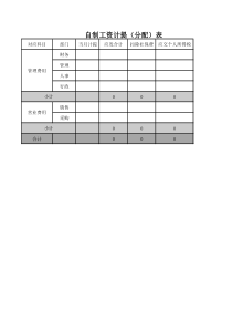 自制工资计提(分配)表