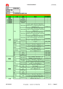 OptiXOSN500产品版本配套表_V100R002C01SPC150