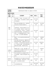 科技项目申报流程节点说明及流程图