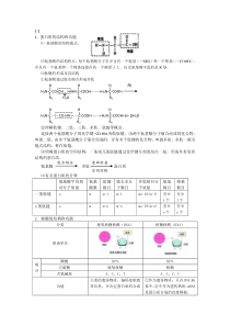 生物高考知识点总结