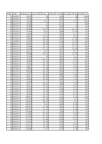 中国历年出生人口、死亡人口、增长人口数量(1949-2016年)