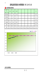 29周IQC进料周报