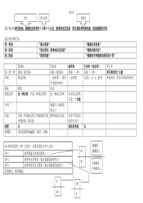 第五章健康管理师