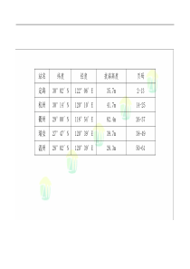 浙江省历年日平均气温变化图