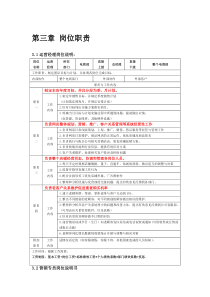 电商部岗位职责