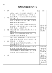 浙江省农村公共卫生服务项目考核评分办法
