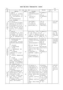 职能部门量化考核表