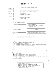 急救流程图(全集)