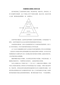 内部控制五要素之间的关系