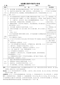 (28)电除颤仪操作考核评分标准