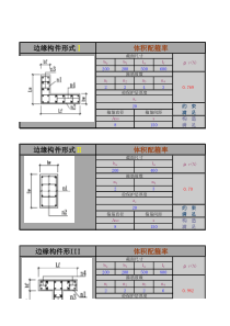 剪力墙边缘构件体积配配箍率计算