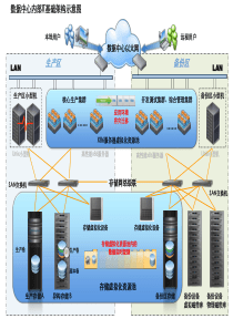 某数据中心架构拓扑图