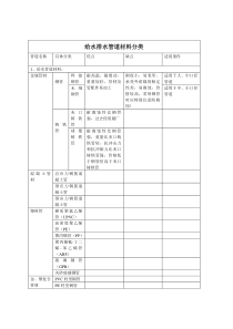 给水排水管道材料分类