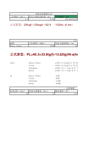 WLAN应用常用计算公式