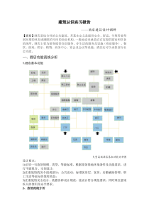 酒店建筑调研报告