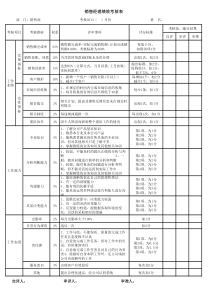 销售经理绩效考核表