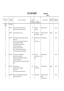 Asse'y QC flow chart