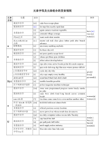 元音字母组合发音表-很全