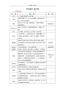 作文素材--奋斗类